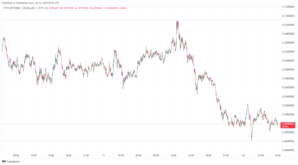 trading-view-chart