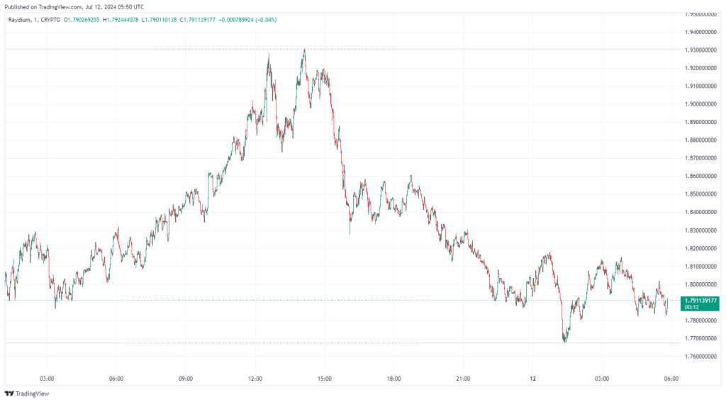 trading-view-chart