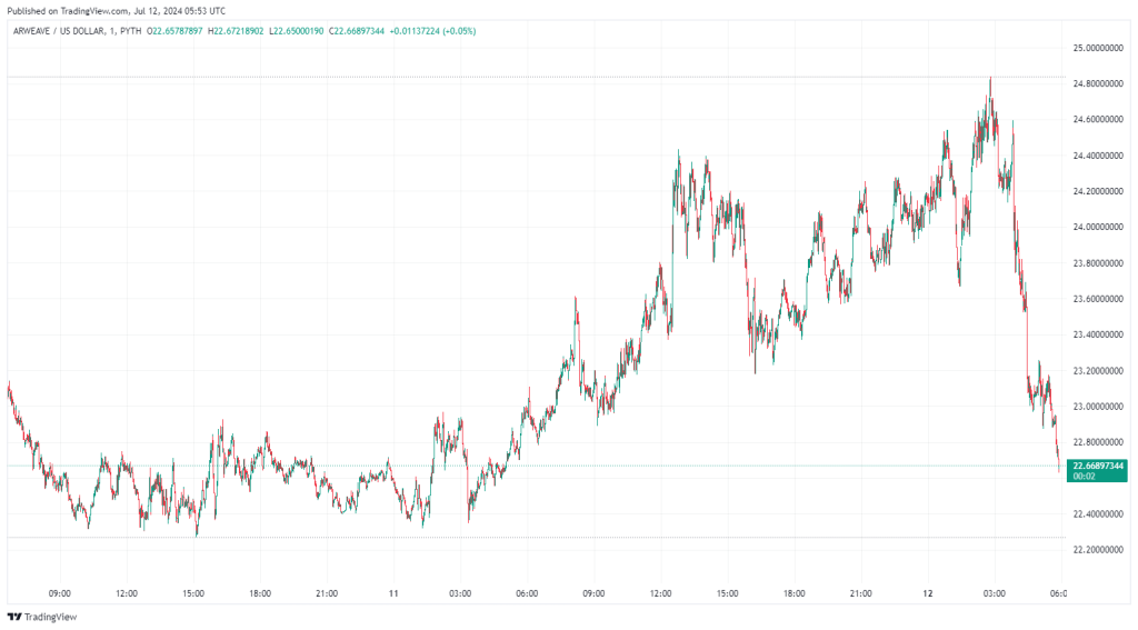 trading-view-chart