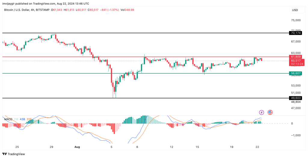 Bitcoin 4 hourly chart