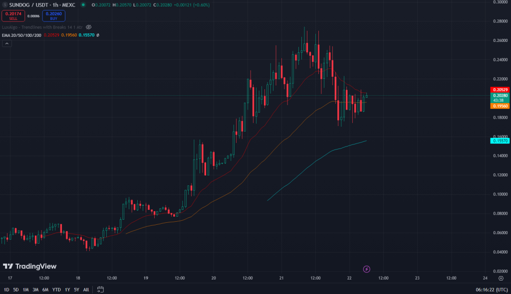 usdt-chart