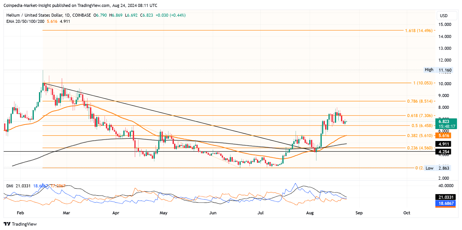 Helium Price Analysis 24 Aug 2024