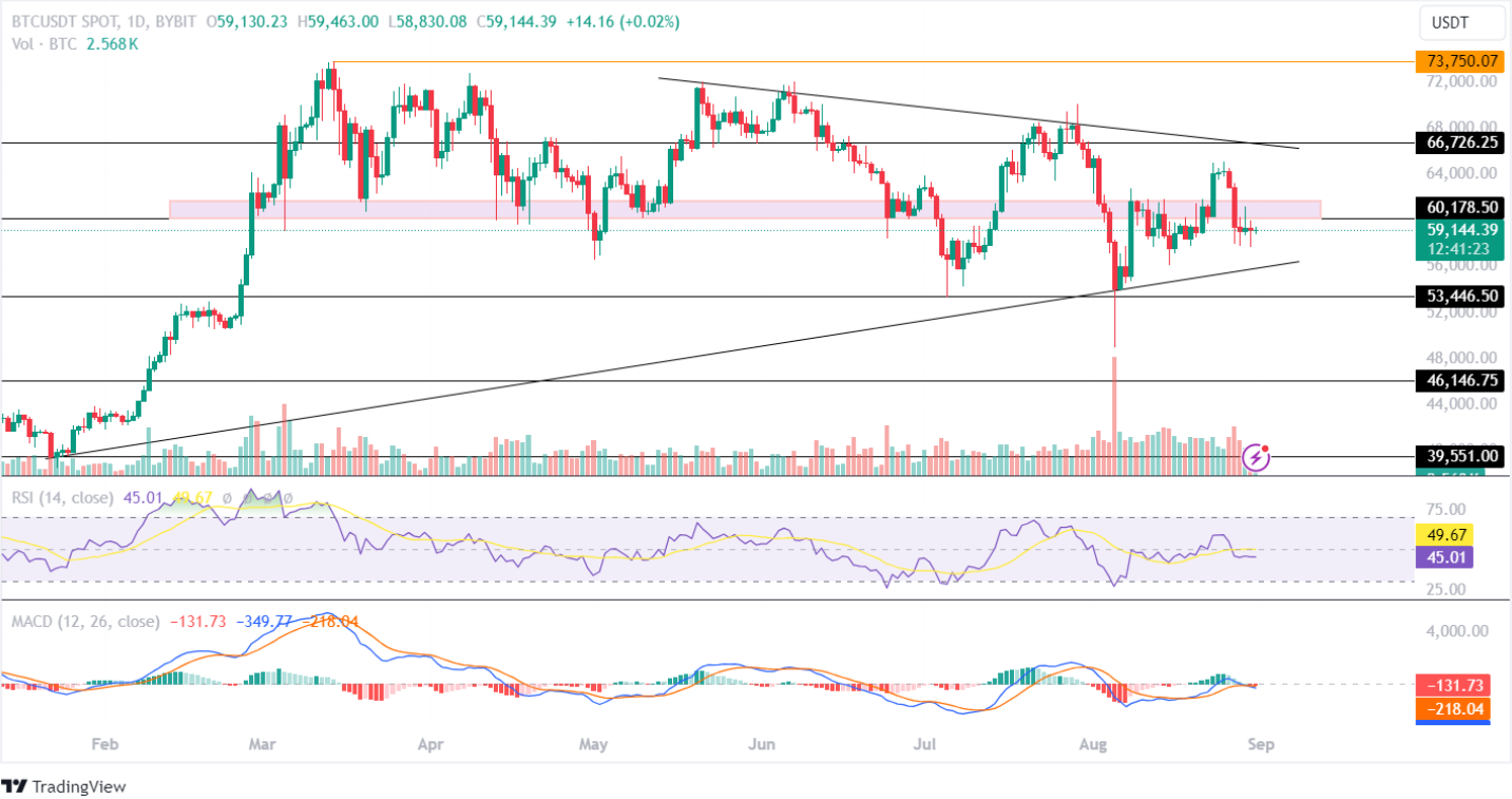 Bitcoin Price Analysis