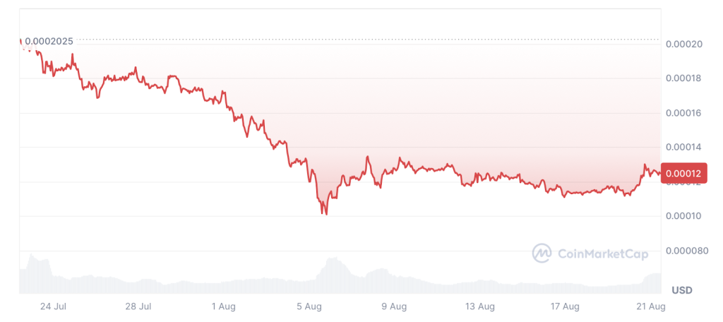 floki-price-chart