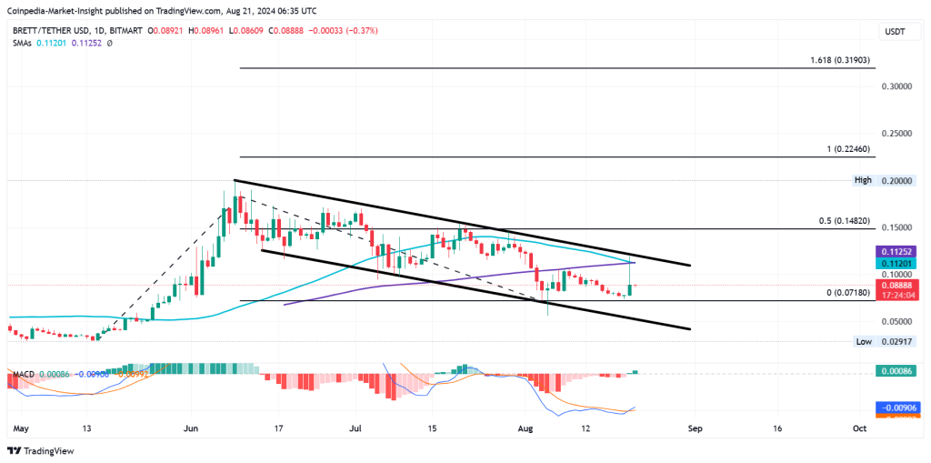 Brett Price Analysis Aug 2024