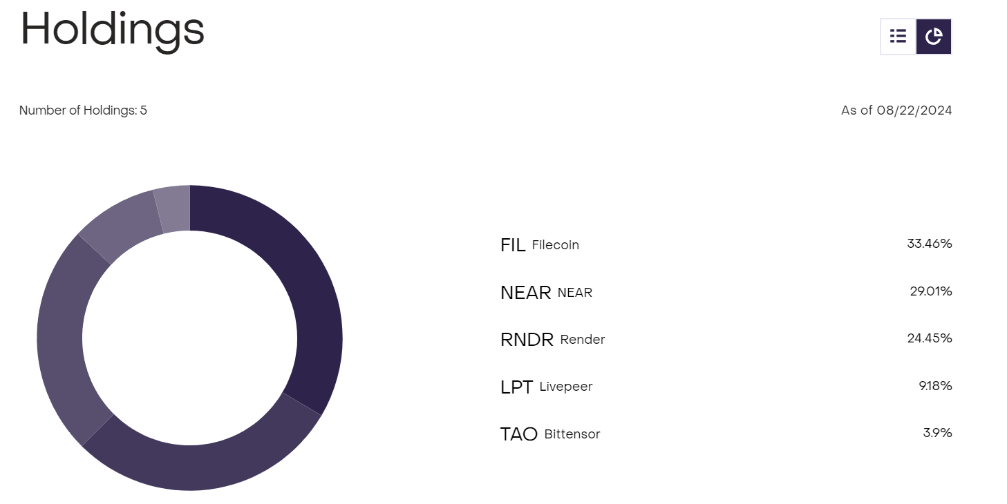 grayscale holdings