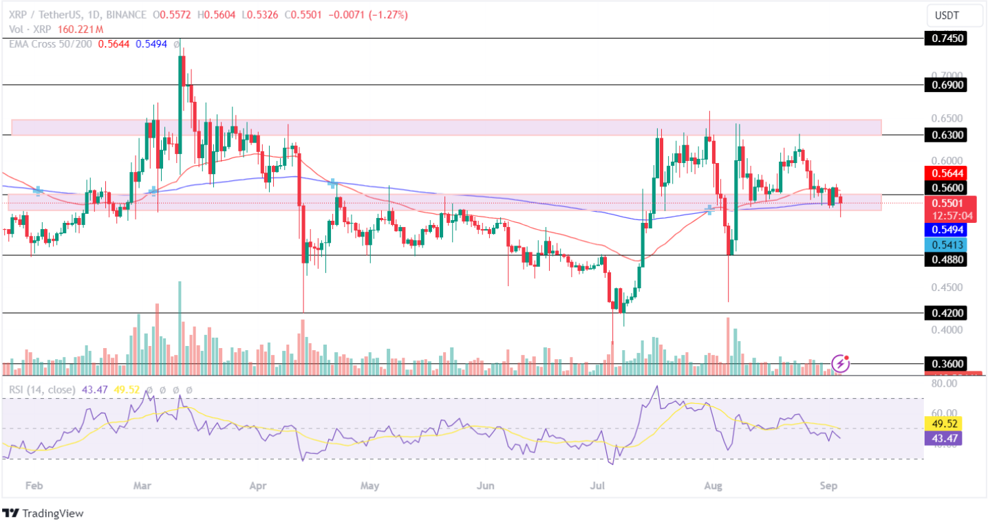 Ripple Price Analysis