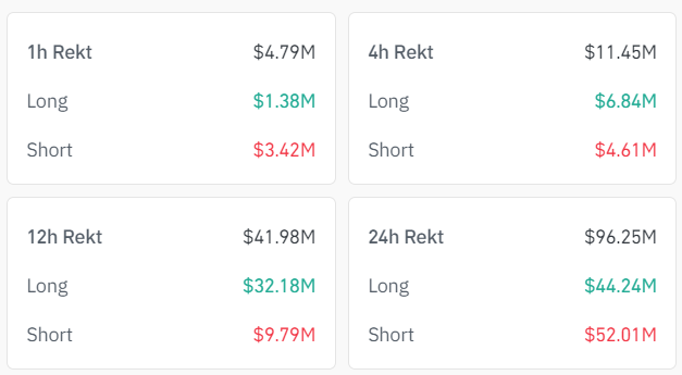 bitcoin trades liquidation data