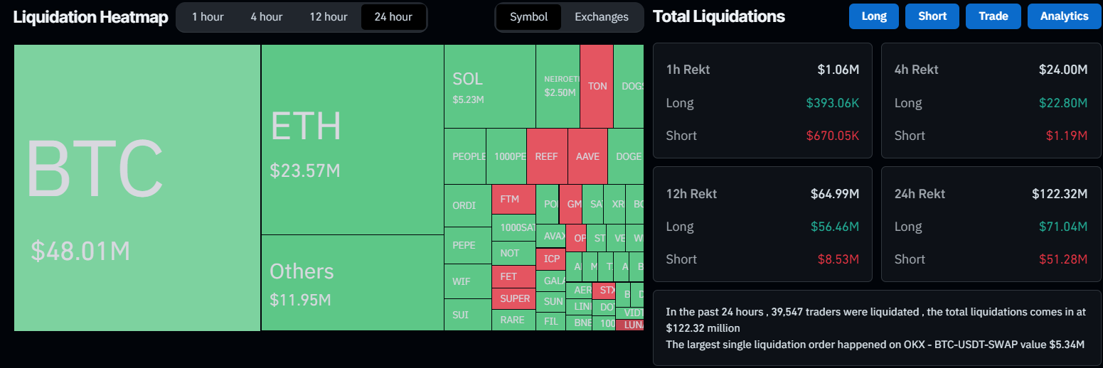 Liquidation Data