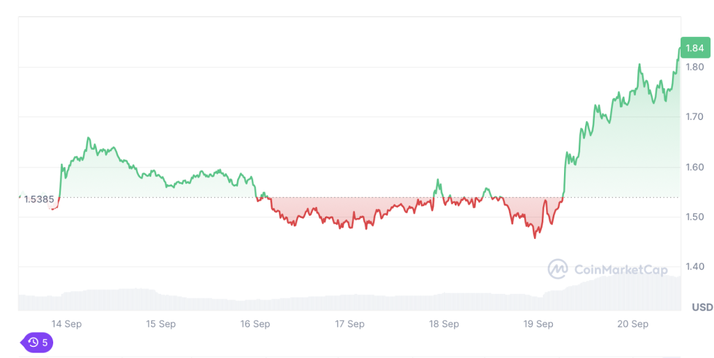 coin-market-cap