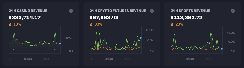 rollbit-market-cap