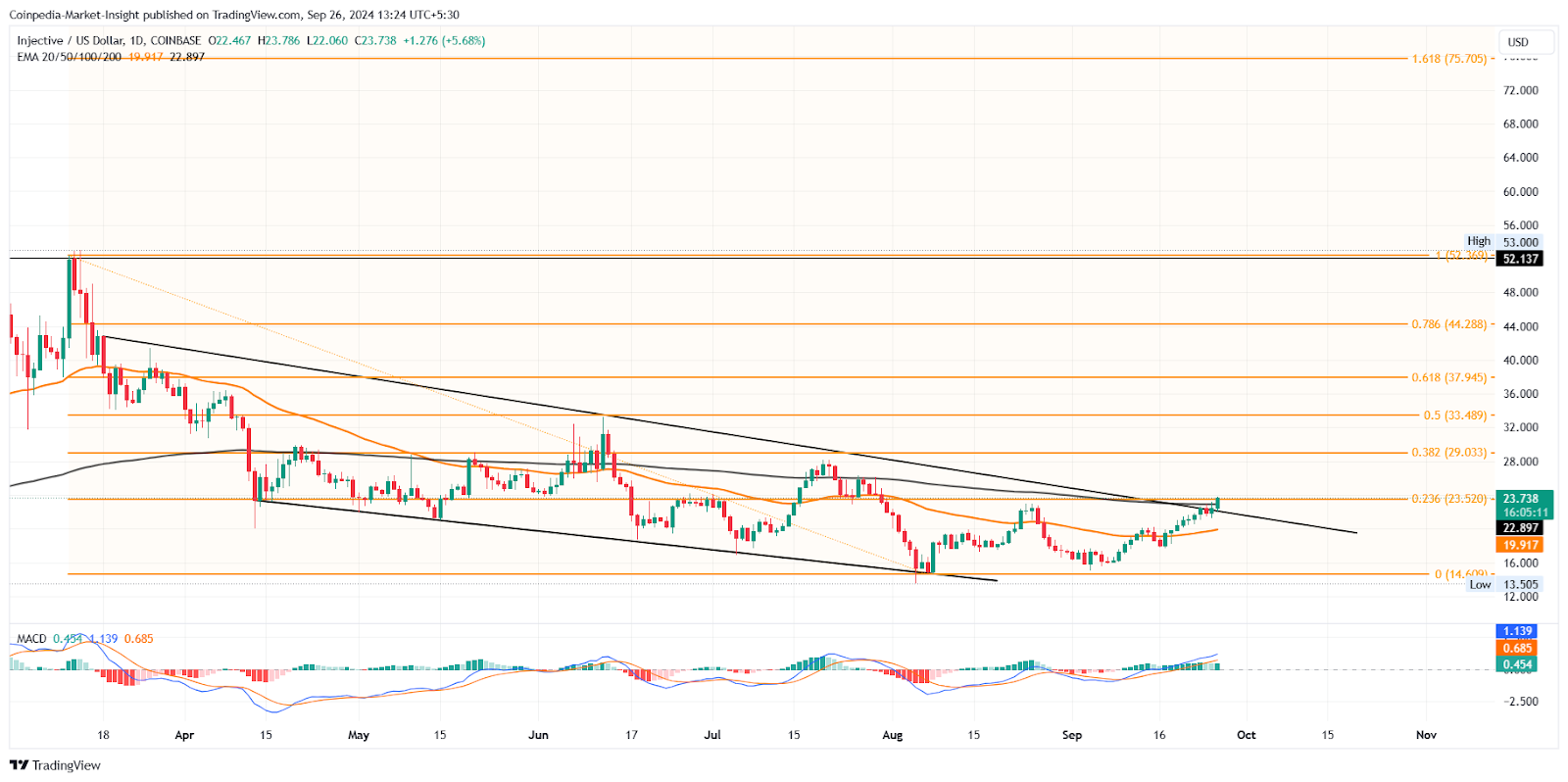 INJ price analysis 