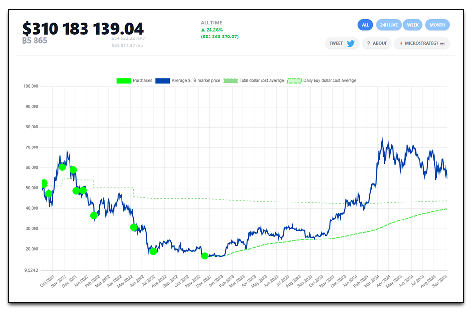 El-salvador-bitcoin-data