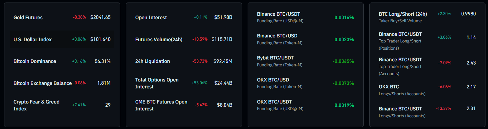 Crypto Market Overview