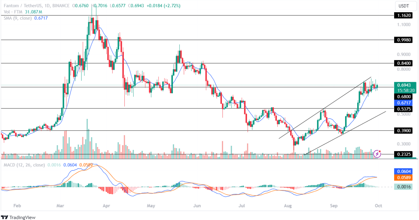 FTM October Price Targets