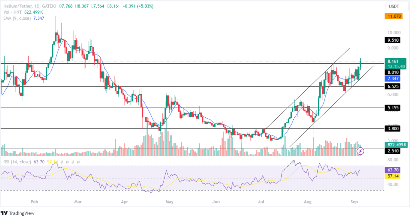 Helium Price Analysis September 2024