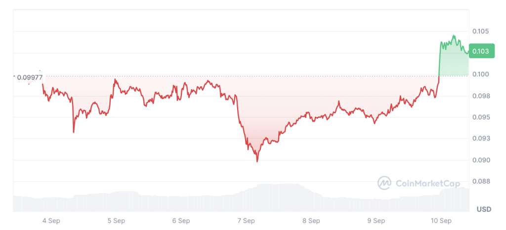 coin-market-cap