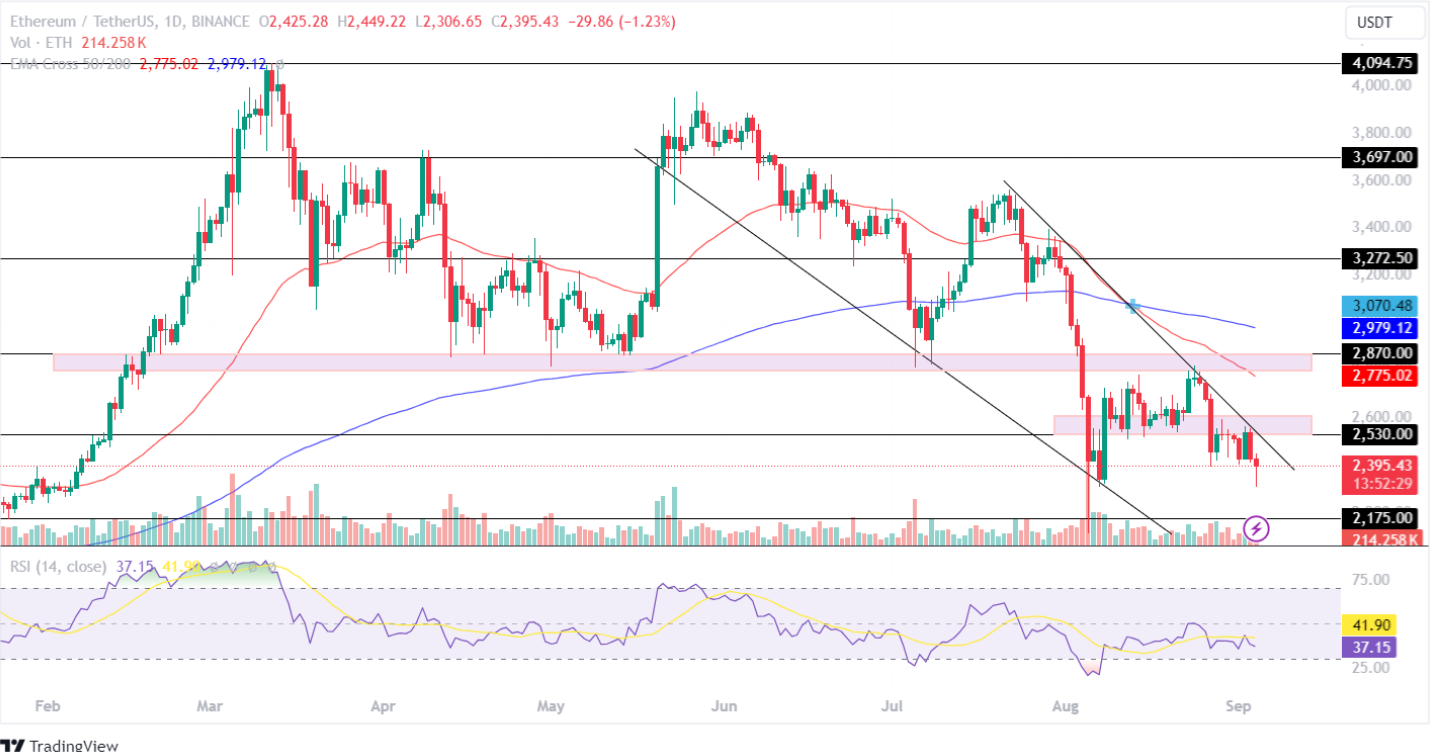 Ethereum Price Analysis September 2024