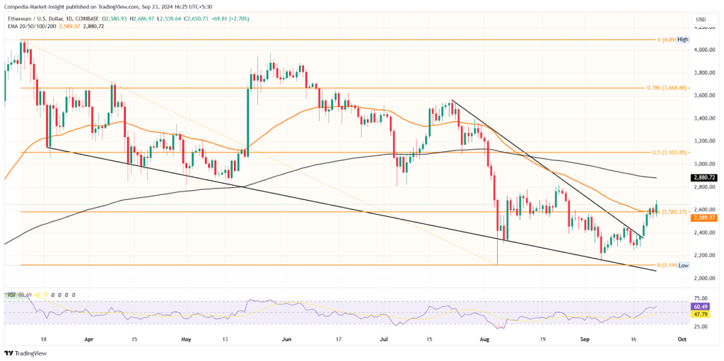 ETH Price Targets Oct