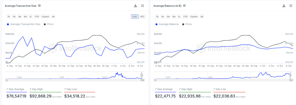 BTC Transactions