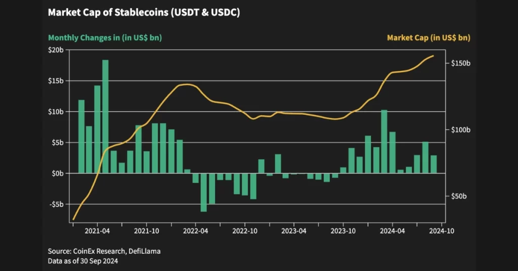 market-cap-of-stablecoins