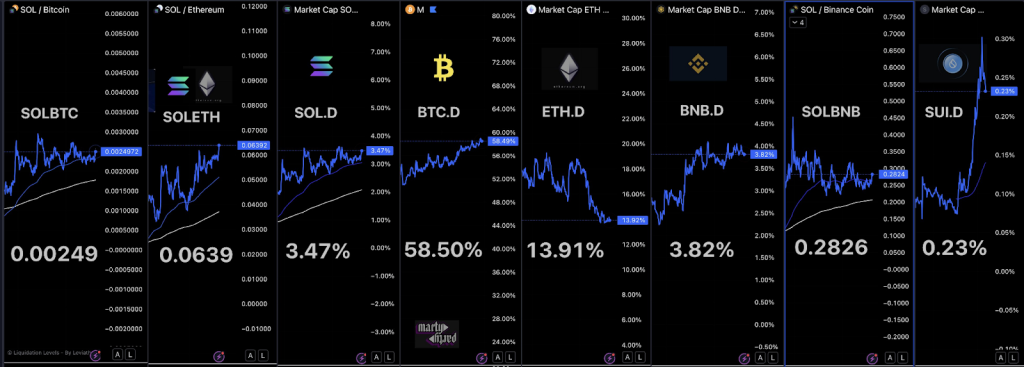 Solana On-Chain