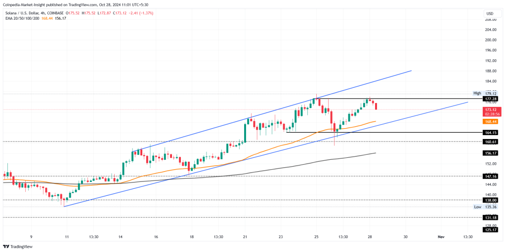 SOL price chart