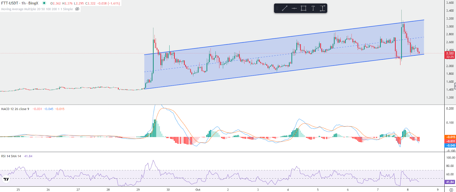 ftt moving in parallel channel