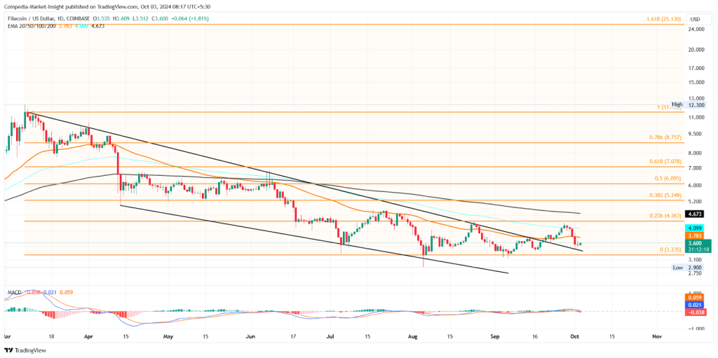 FIL Oct Price Target