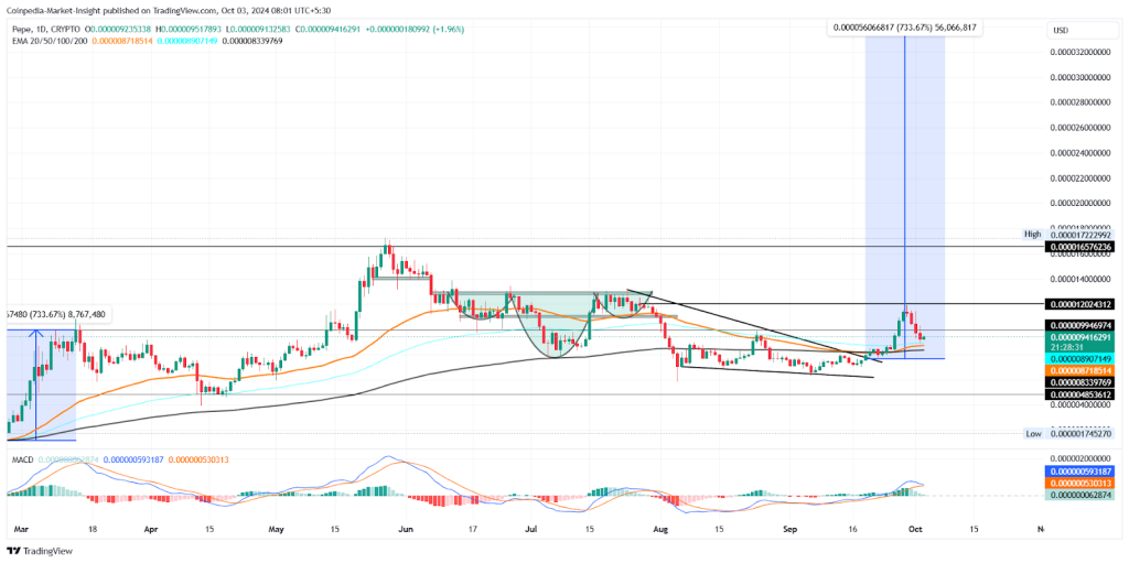 pepe oct price target