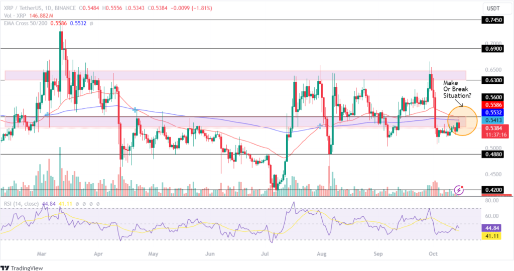 XRP 15th Oct 2024 Price Analysis