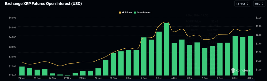 XRP's Rising Open Interest