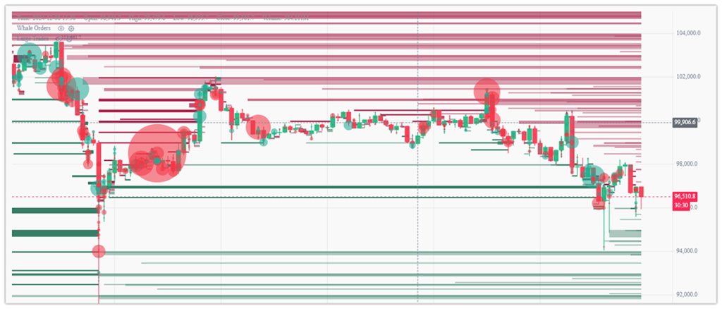 btc-whale-order