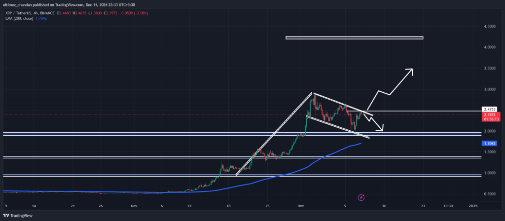 XRP Technical Analysis