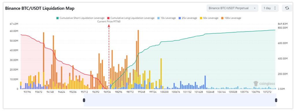 BTC-liquidation-map