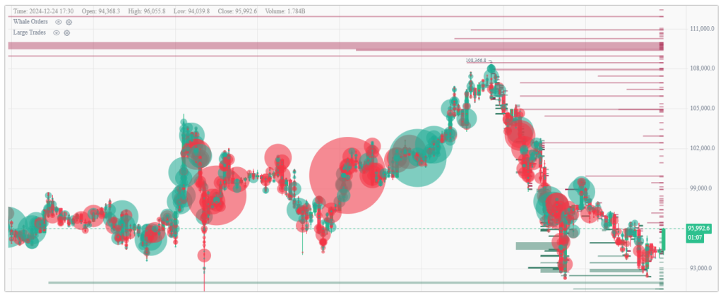 bitcoin-whale-orders