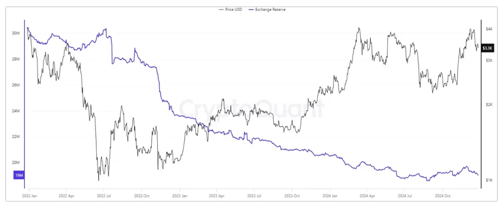 Ethereum-exchange-reserve-26-Dec