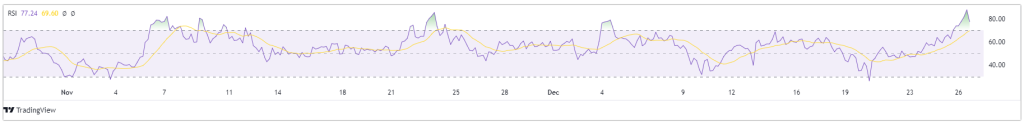 GT-token-RSI