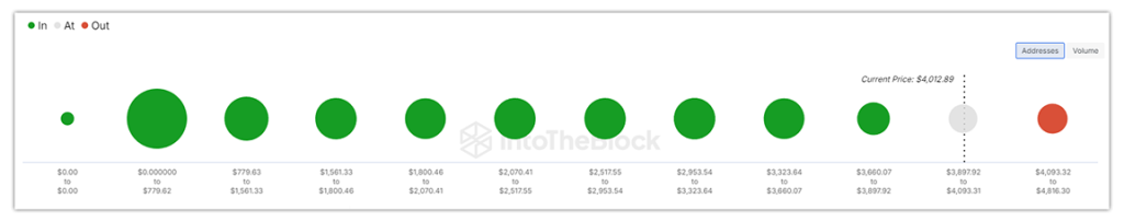 ethereum-in-out-of-money