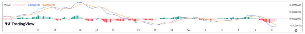 Bonk-MACD