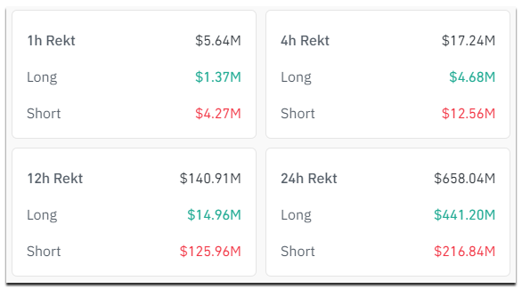 crypto-liquidation