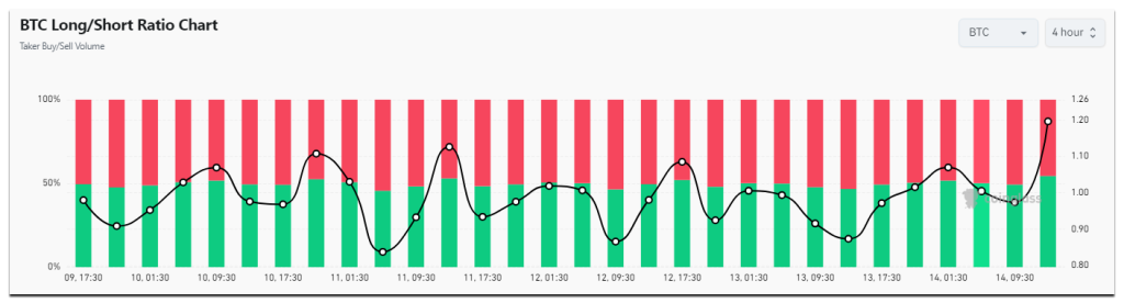 Bitcoin-long-short-ratio
