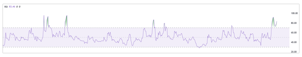 XRP-RSI-Since-2013