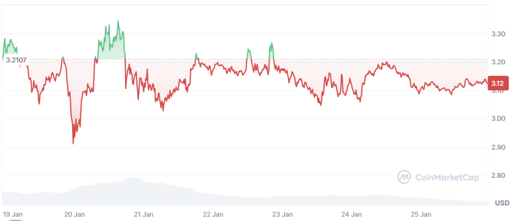 cmc-chart