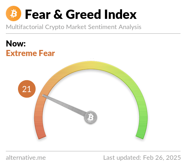 Source: Crypto Fear & Greed