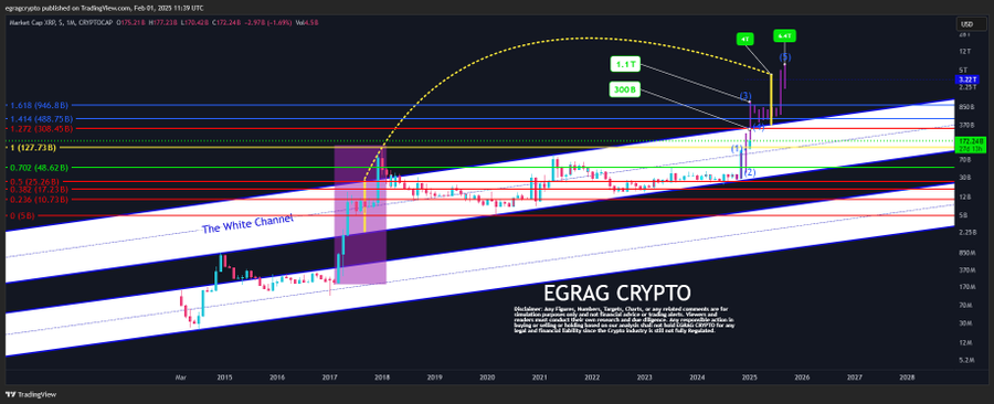 egrag-crypto