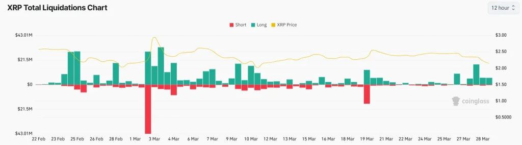 XRP Liquidations