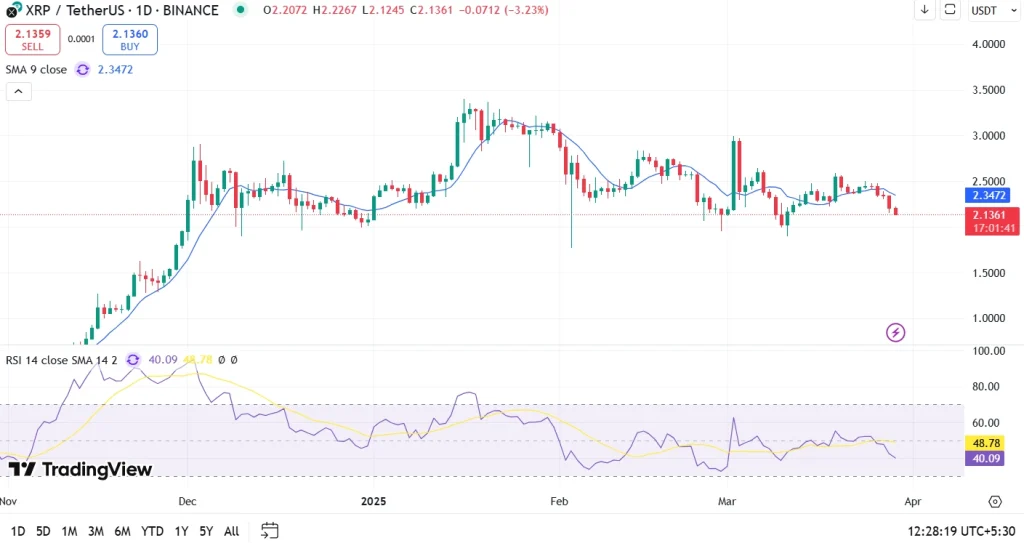 XRP Price Analysis