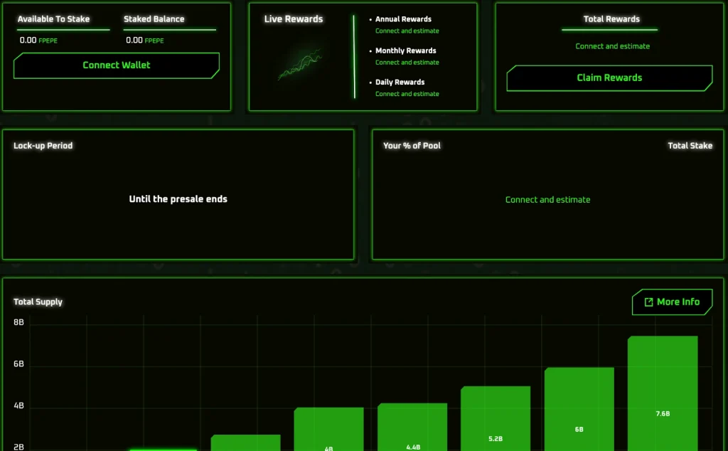 future-pepe-tokenomics