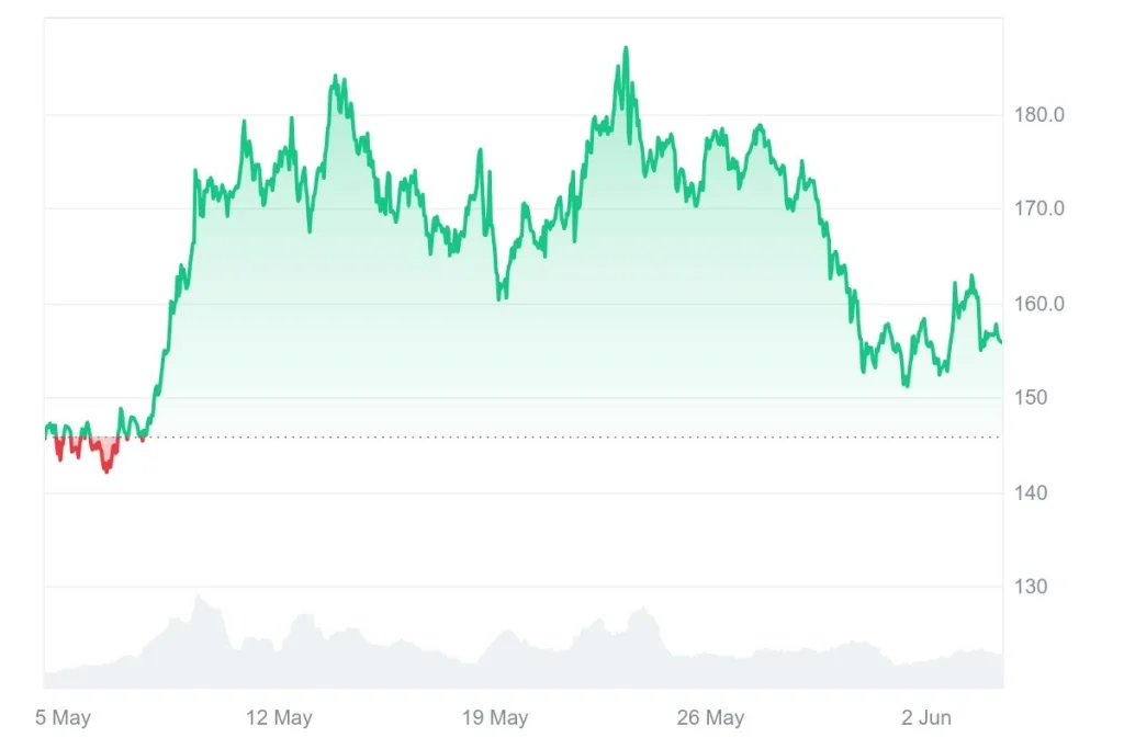price-chart